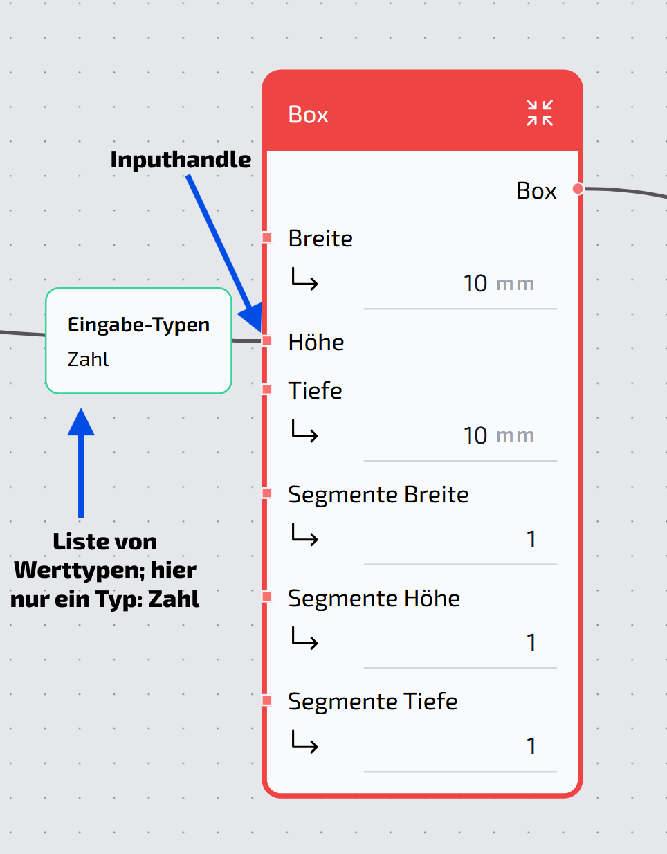 Generator erstellen Button